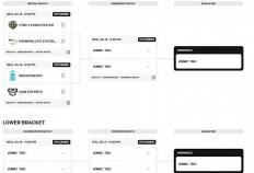 LOL电競(jìng)世界杯(EWC)賽(sài)程公佈(bù) 中韩豪(háo)門(mén)提前火拼 GEN与BLG死亡對(duì)决
