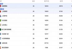 中央5台直播(bō)足球时間(jiān)表(biǎo)：今晚CCTV5直播(bō)中超(chāo)比赛！附中超(chāo)赛程表(biǎo)