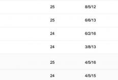 中央5台直播(bō)足球时間(jiān)表(biǎo)：今晚CCTV5直播(bō)中超(chāo)比赛！附中超(chāo)赛程表(biǎo)