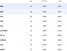 中央5台直播(bō)足球时間(jiān)表(biǎo)：今晚CCTV5直播(bō)中超(chāo)比赛！附中超(chāo)赛程表(biǎo)
