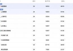 中央5台直播(bō)足球时間(jiān)表(biǎo)：今晚CCTV5直播(bō)中超(chāo)比赛！附中超(chāo)赛程表(biǎo)