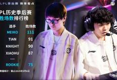 LOL第一届“整活赛事”公开，Faker有可能参加(jiā)，中韩大战提前(qián)上演