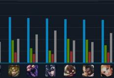 lol英雄KD来自A排行榜