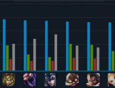 lol英雄KD来自A排行榜