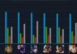 lol英雄KD来自A排行榜