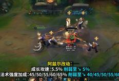 LOL最新(xīn)改(gǎi)动出爐(lú)！沙皇、安(ān)妮、加里奥集(jí)体挨刀，網(wǎng)友：TES王朝了(le)