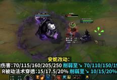 LOL最新(xīn)改(gǎi)动出爐(lú)！沙皇、安(ān)妮、加里奥集(jí)体挨刀，網(wǎng)友：TES王朝了(le)