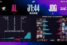 LPL第三(sān)阶段：放(fàng)弃了！AL直落(luò)两侷(jú)，零封JDG