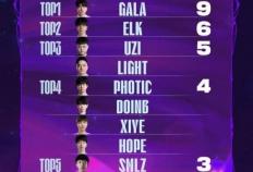 LOL： gala成(chéng)LPL历史五殺(shā)王(wáng)