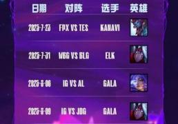 LOL： gala成(chéng)LPL历史五殺(shā)王(wáng)