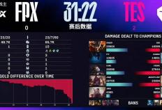 LPL第三賽(sài)段首个五杀火了，TES再度领跑(pǎo)积分榜，黑子无从下嘴