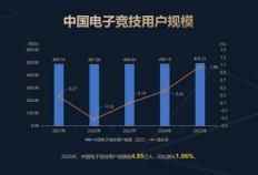 2025中国电竞产业年会发布《电竞跨界价值行业报告》