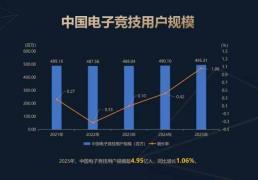 2025中国电竞产业年会发布《电竞跨界价值行业报告》
