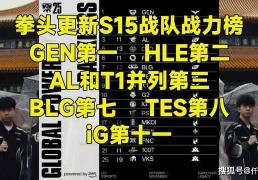 LOL官方更新战力排行榜，第一毫不意外，IG赫然在列！