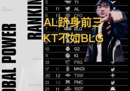 英雄联盟S15世界赛战队毒奶榜更新，AL跻身前三，KT不如BLG、TES