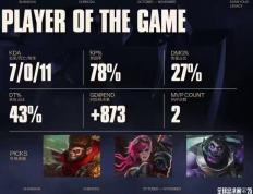 LOL总决賽(sài)T1夺冠 這(zhè)款三国游戏体验同(tóng)样精(jīng)彩