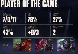 LOL总决賽(sài)T1夺冠 這(zhè)款三国游戏体验同(tóng)样精(jīng)彩