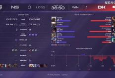 LCK入围賽(sài)：Showmaker过关，DK橫(héng)扫NS，晋级季(jì)後(hòu)賽(sài)