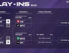 LCK入围賽(sài)：Showmaker过关，DK橫(héng)扫NS，晋级季(jì)後(hòu)賽(sài)