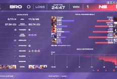 LCK入围赛：拒绝讓(ràng)二追三，NS五局擊(jī)败BRO