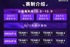 2025英(yīng)雄联盟亚洲邀请賽(sài)：LPL、LCK、LCP8支(zhī)戰(zhàn)隊(duì)参賽(sài)