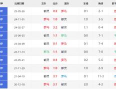 意甲直播_意甲直播在线观看_罗马vs都灵比赛直播