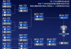 今日16点！深圳英雄联盟(méng)LPL縂(zǒng)决赛开赛！附直播入口、对阵图→
