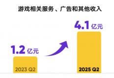 直播(bō)战場(chǎng)推陳(chén)出新，虎牙进入(rù)升維(wéi)时代