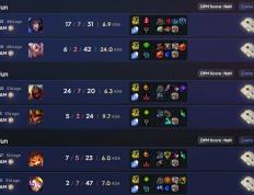 LOL冠军选手认为大乱斗比单排更(gèng)有(yǒu)价值