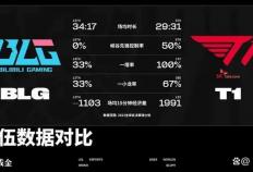 T1橫(héng)扫BLG，顶级战队都偏(piān)爱策略游戏