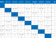 今晚就有比赛！快来为你喜爱的战队加油！