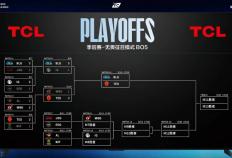 iG目前这个状态，进S15全球总决赛难度大不大？