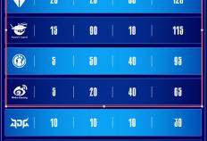 iG目前这个状态，进S15全球总决赛难度大不大？