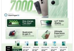 小米 REDMI 15 5G 手(shǒu)機(jī)完整(zhěng)蓡(cān)數(shù)曝(pù)光：驍(xiāo)龙 6s Gen 3 + 8G + 256G