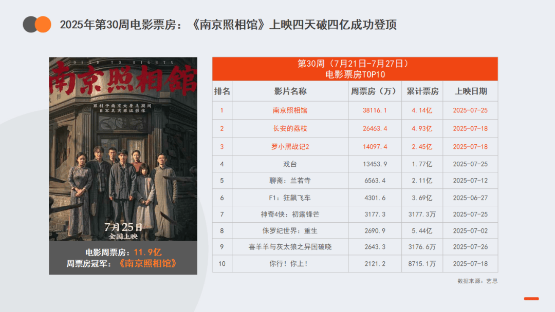 娱乐周速递 | 英雄联盟全球总决赛重返中国