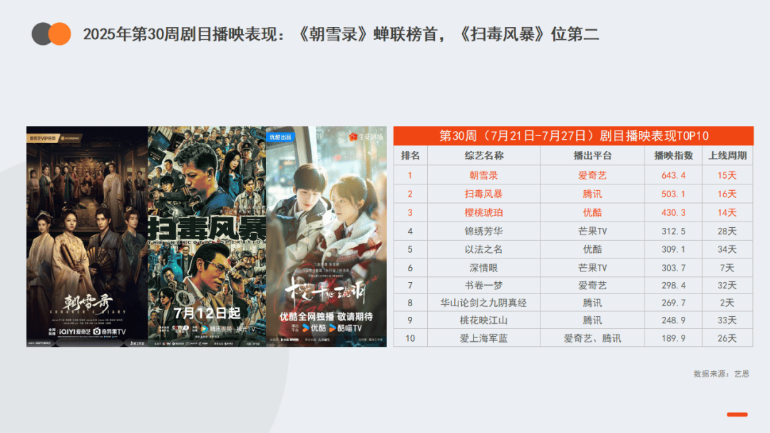 娱乐周速递 | 英雄联盟全球总决赛重返中国