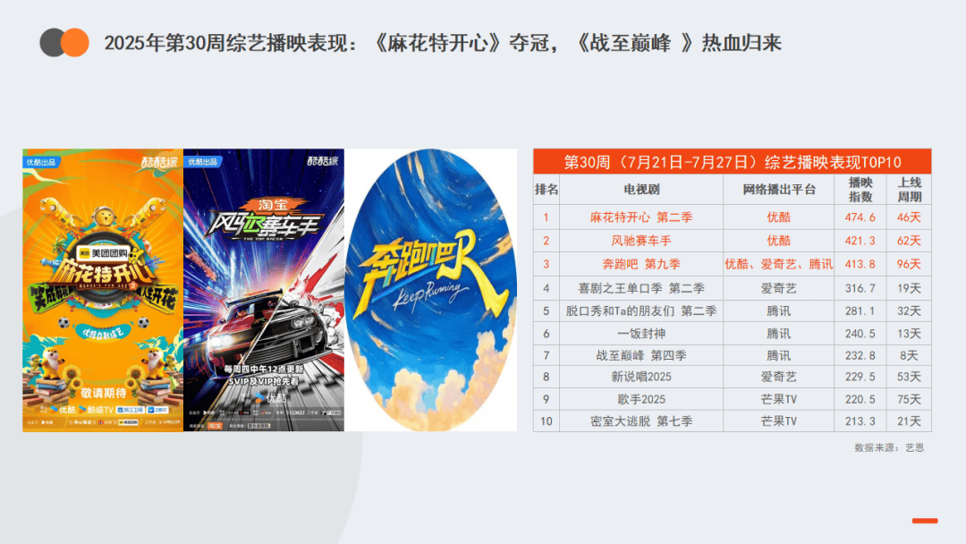 娱乐周速递 | 英雄联盟全球总决赛重返中国