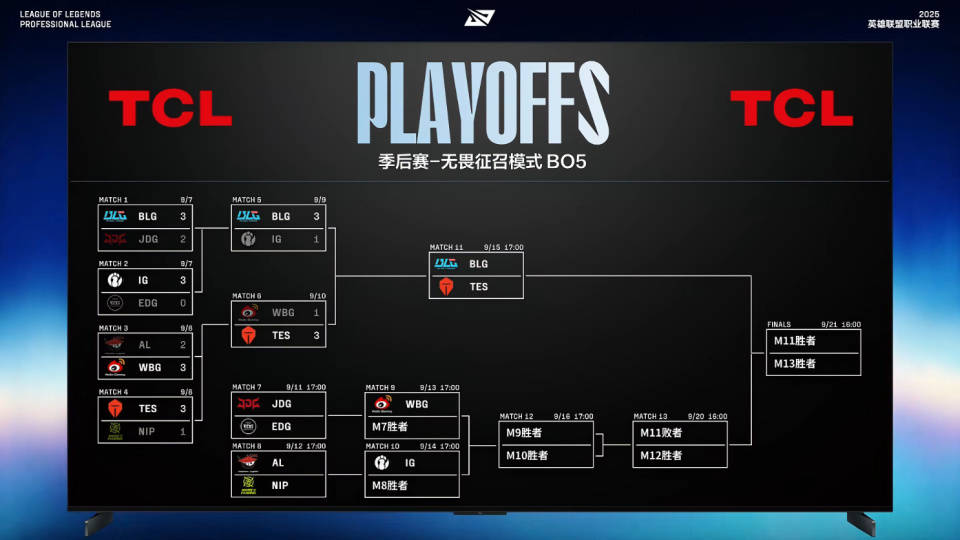 iG目前这个状态，进S15全球总决赛难度大不大？
