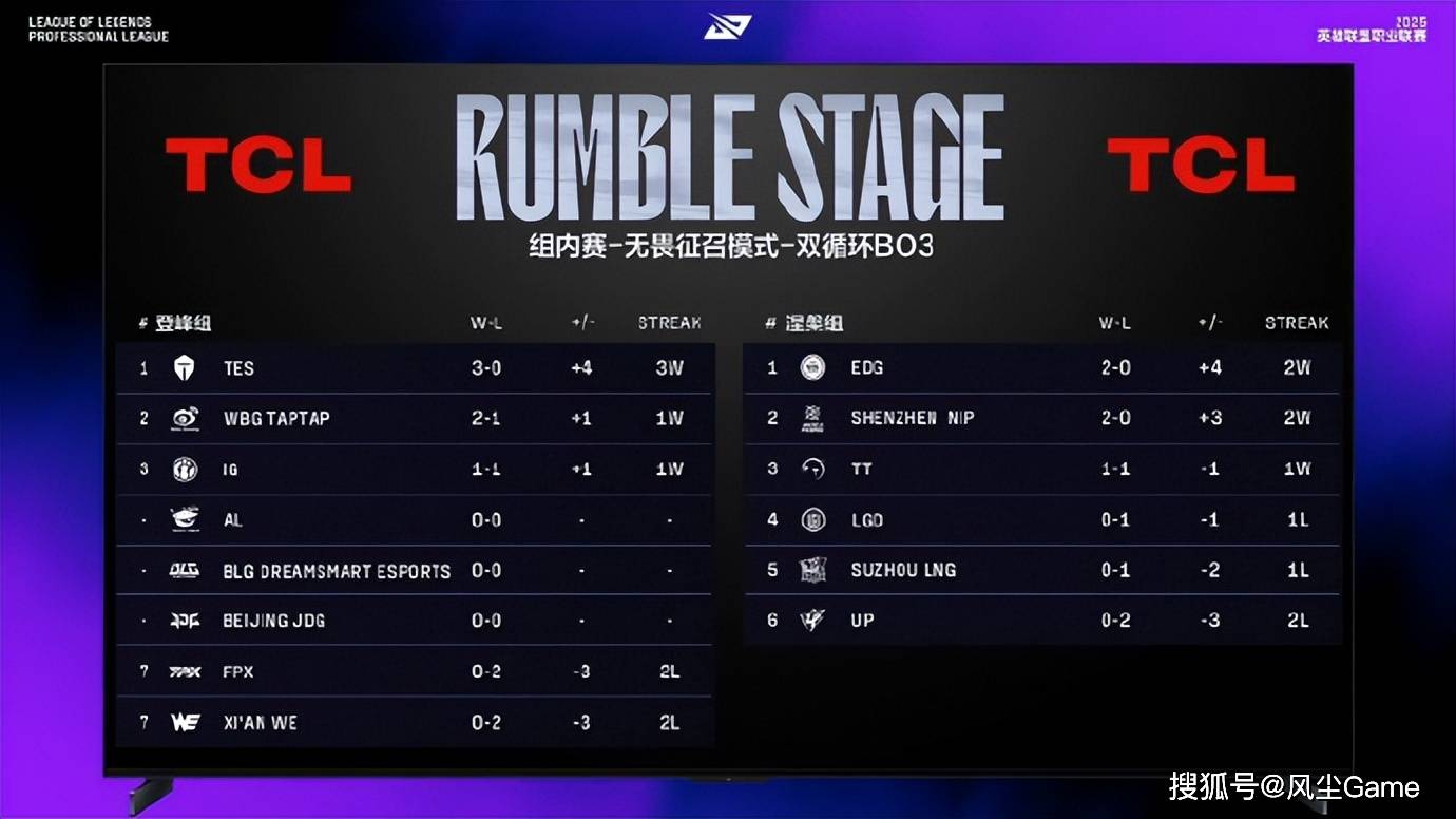 GEN晋级S15全球总决赛！T1公开向Zeus道歉：他转会期没有违规