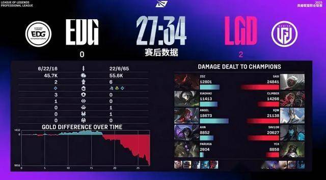 LPL水鬼(guǐ)战队再现，LPL全神班擊(jī)败“一生之敌”，LPL嘴硬(yìng)選(xuǎn)手诞生