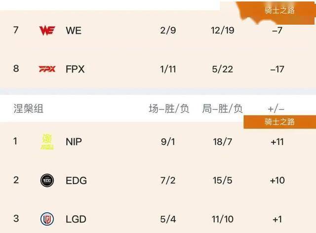 LPL水鬼(guǐ)战队再现，LPL全神班擊(jī)败“一生之敌”，LPL嘴硬(yìng)選(xuǎn)手诞生