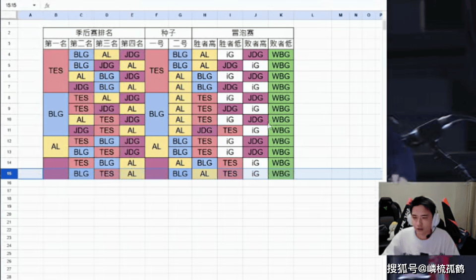 IG惨遭AL零封止步季后赛，想要S15世界赛门票？只能通过冒泡赛获得！