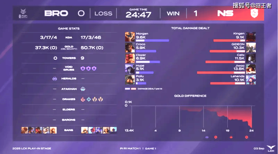 LCK入围赛：拒绝讓(ràng)二追三，NS五局擊(jī)败BRO