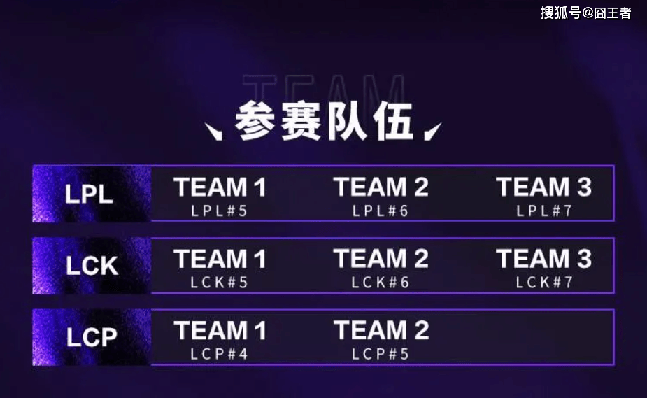 2025英(yīng)雄联盟亚洲邀请賽(sài)：LPL、LCK、LCP8支(zhī)戰(zhàn)隊(duì)参賽(sài)