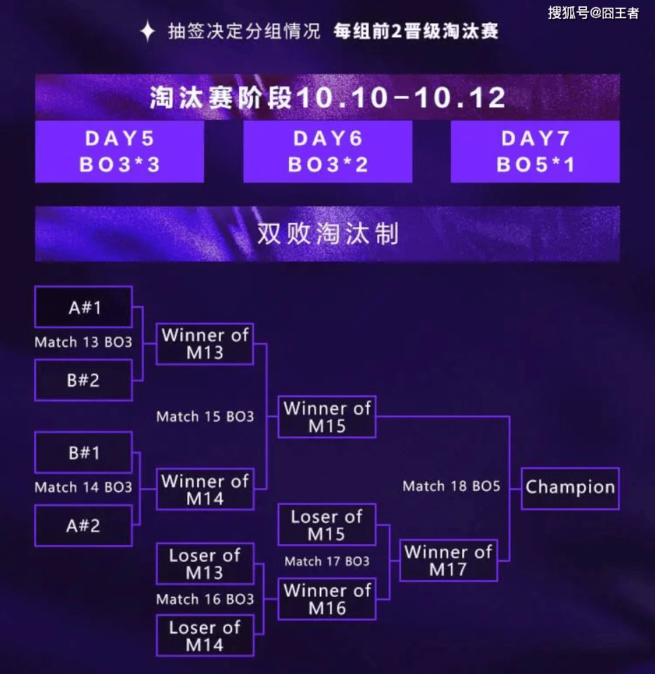 2025英(yīng)雄联盟亚洲邀请賽(sài)：LPL、LCK、LCP8支(zhī)戰(zhàn)隊(duì)参賽(sài)