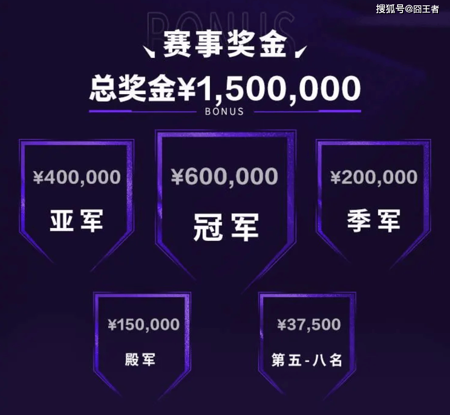 2025英(yīng)雄联盟亚洲邀请賽(sài)：LPL、LCK、LCP8支(zhī)戰(zhàn)隊(duì)参賽(sài)