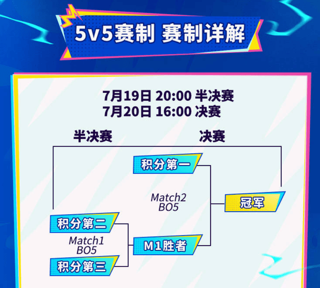 LOL手游超级联赛总决赛，明(míng)星空(kōng)降(jiàng)共庆3周年盛典