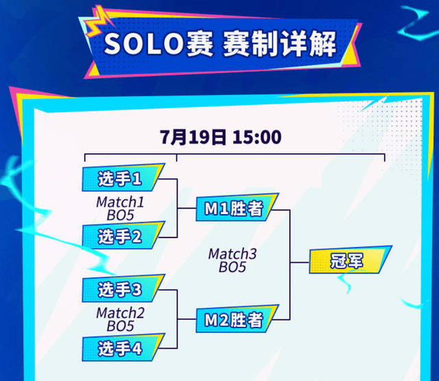 LOL手游超级联赛总决赛，明(míng)星空(kōng)降(jiàng)共庆3周年盛典