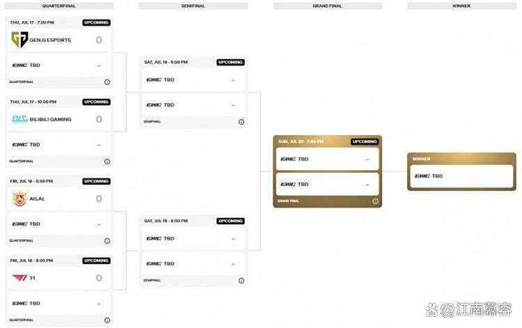 LOL电競(jìng)世界杯(EWC)賽(sài)程公佈(bù) 中韩豪(háo)門(mén)提前火拼 GEN与BLG死亡對(duì)决