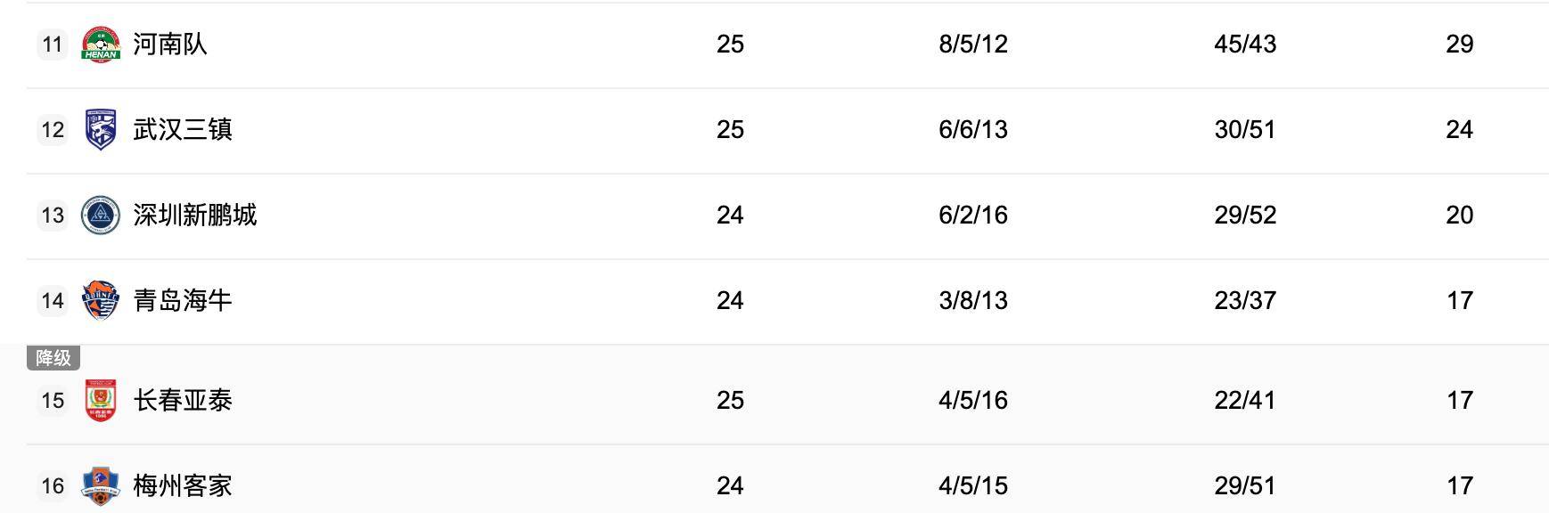 中央5台直播(bō)足球时間(jiān)表(biǎo)：今晚CCTV5直播(bō)中超(chāo)比赛！附中超(chāo)赛程表(biǎo)